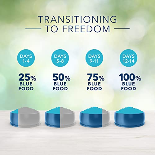 Blue Buffalo Freedom Grain Free Natural Indoor Mature Dry Cat Food, Chicken 11-lb - Image 9