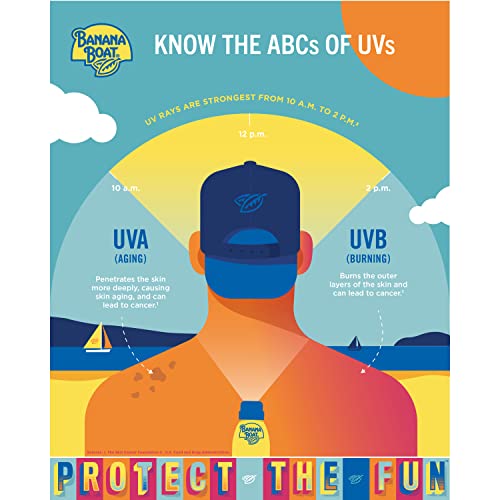 Banana Boat Sport Ultra SPF 50 Sunscreen Lotion, 12oz | Banana Boat Sunscreen SPF 50 Lotion, Oxybenzone Free Sunscreen, Sunblock Lotion Sunscreen, Family Size Sunscreen, 12oz - Image 8