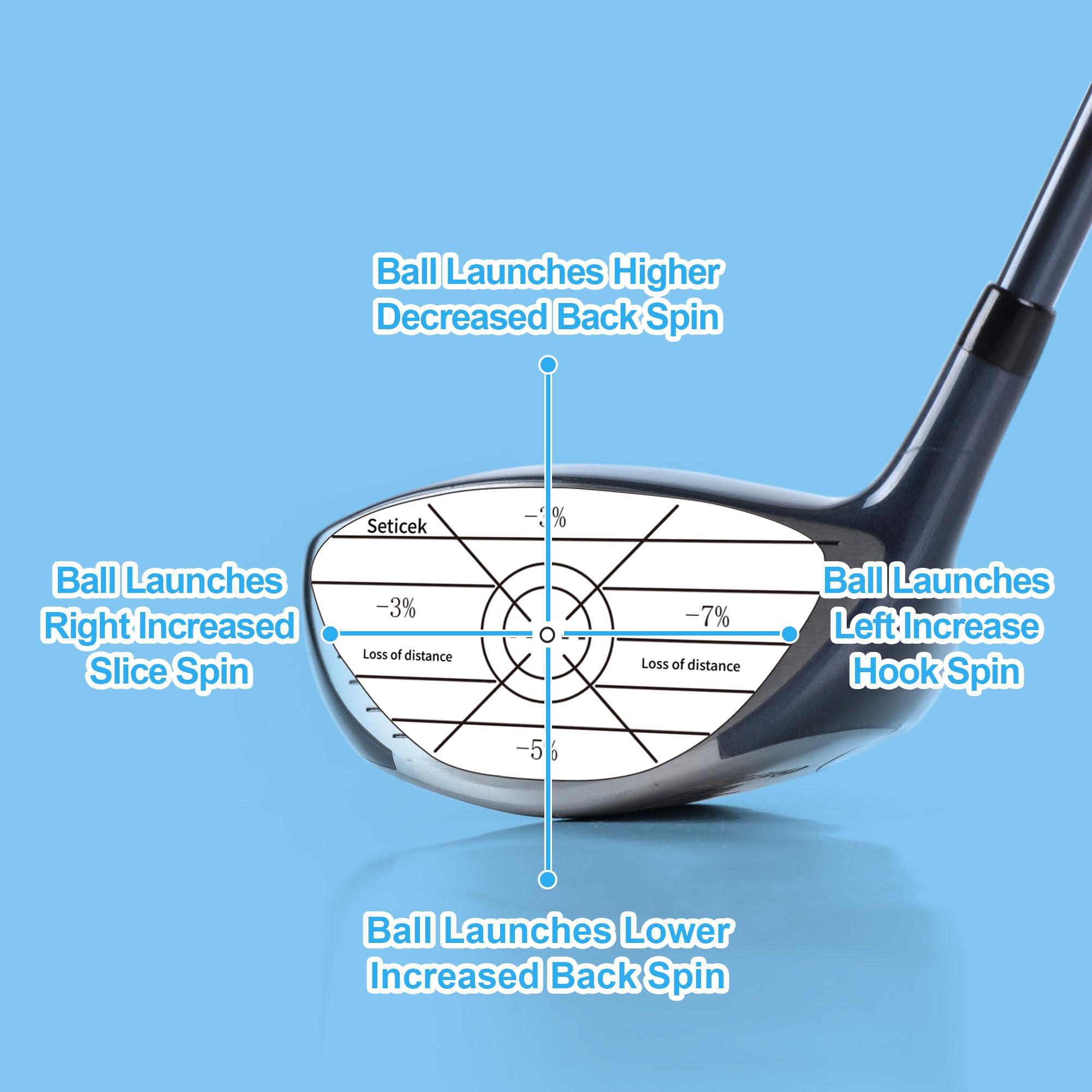 Seticek Golf Impact Tape Set 300Pcs, Self-Teaching Sweet Spot and Consistency Analysis, Golf Club Impact Stickers for Woods Irons and Putters Each 100 Pcs,Useful Training Aid Improve Ball Striking - Image 3